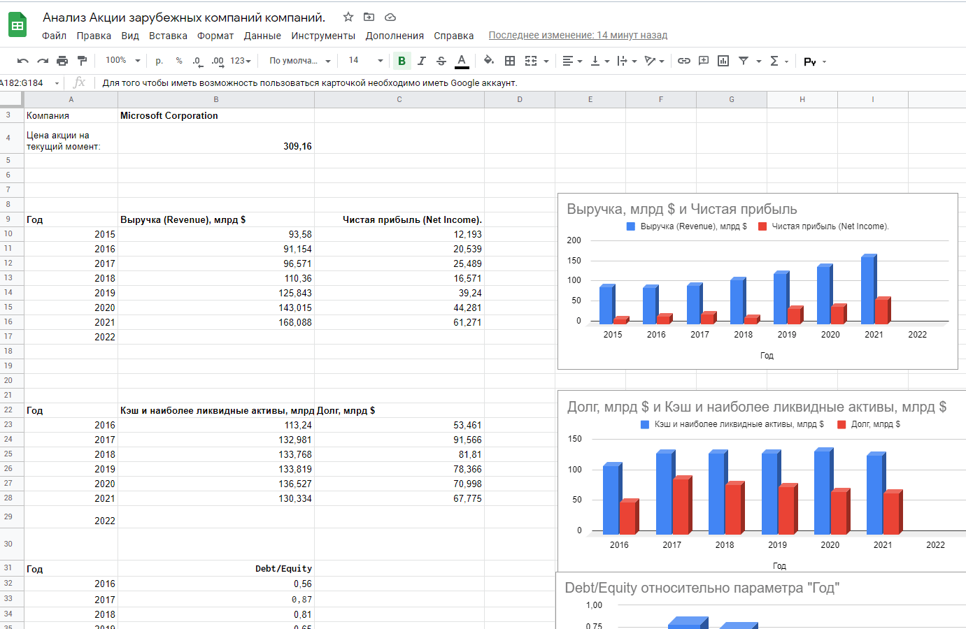 Excel таблица для анализа акций иностранных компаний с диаграммами